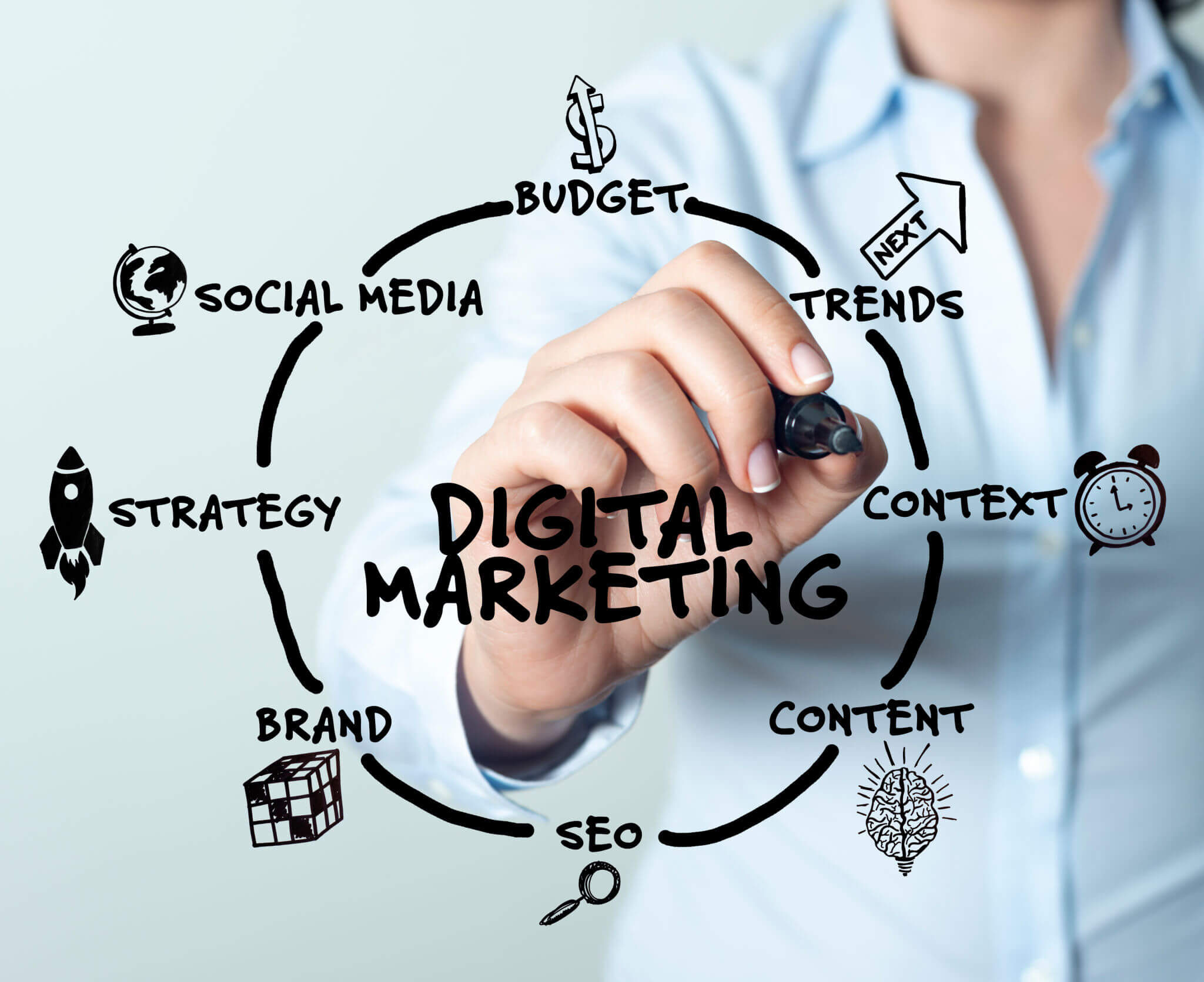 Digital Marketing strategist for brands